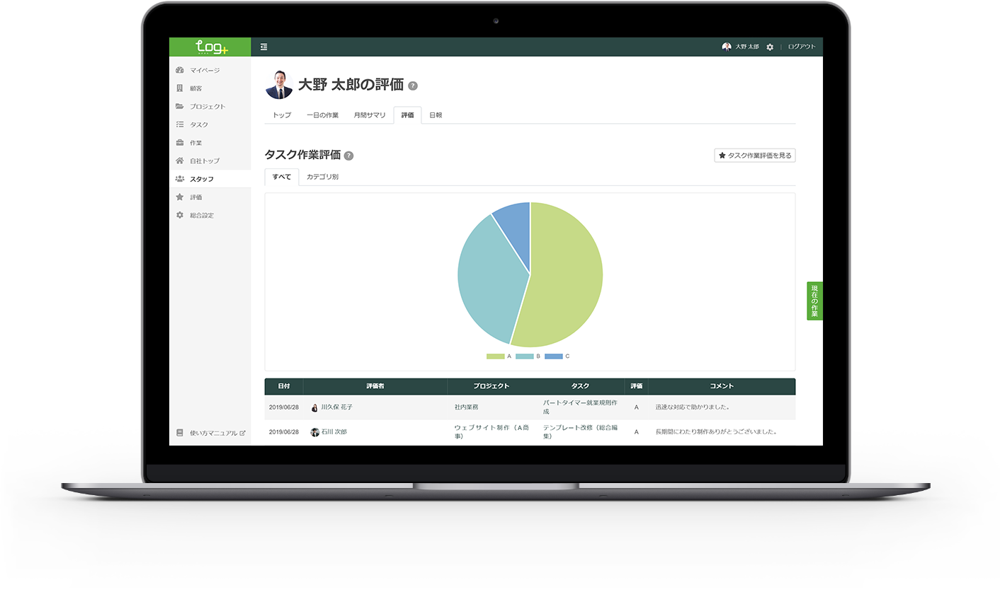 タスク作業評価